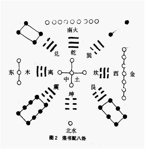 河图洛书|河图洛书的来源、意义，揭开这千古之谜